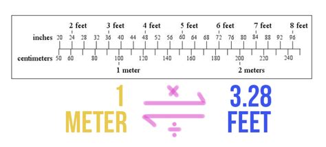 11034 meters to feet|Meter to Feet and Inches (m to ft in)